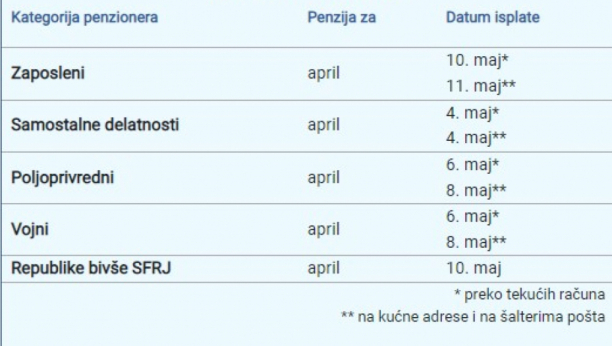 VAŽNO OBAVEŠTENJE PIO FONDA Isplata penzija od 4. do 11. maja