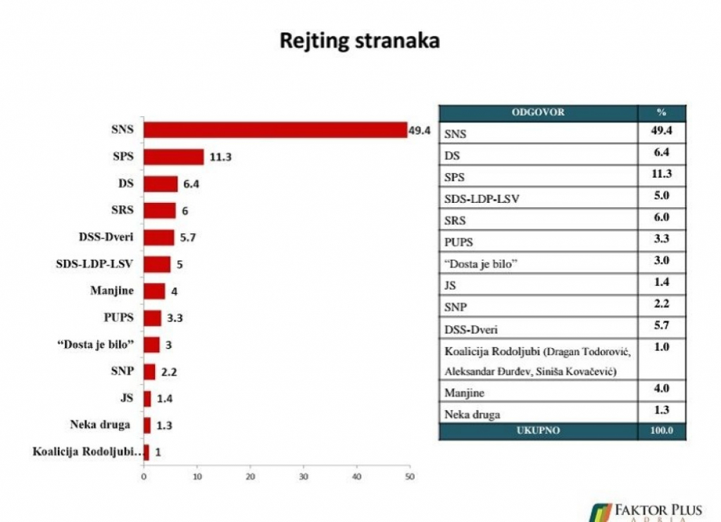 Rejting stranaka