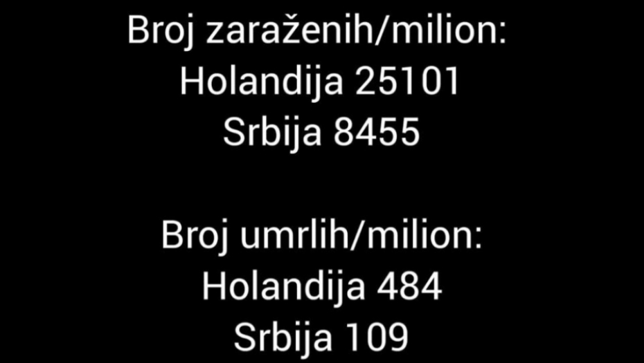 Holandija