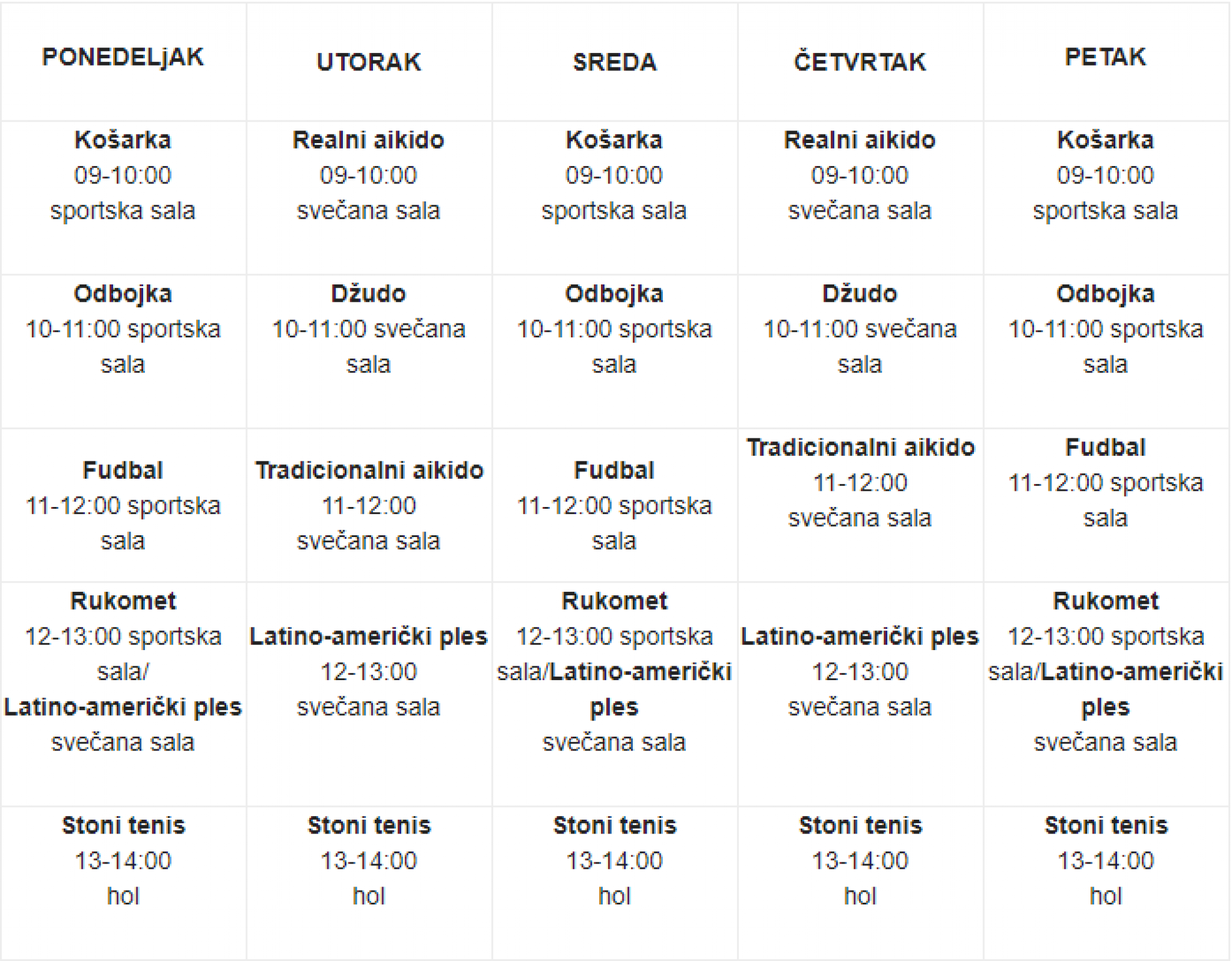 OPŠTINA VOŽDOVAC OBRADOVALA MALIŠANE! Besplatni sportski kampovi tokom leta u 