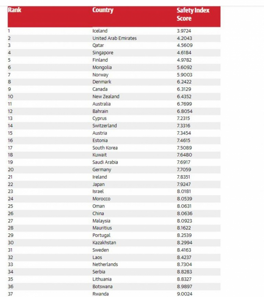 SRBIJA APSOLUTNI PRVAK U REGIONU Veliki uspeh naše zemlje