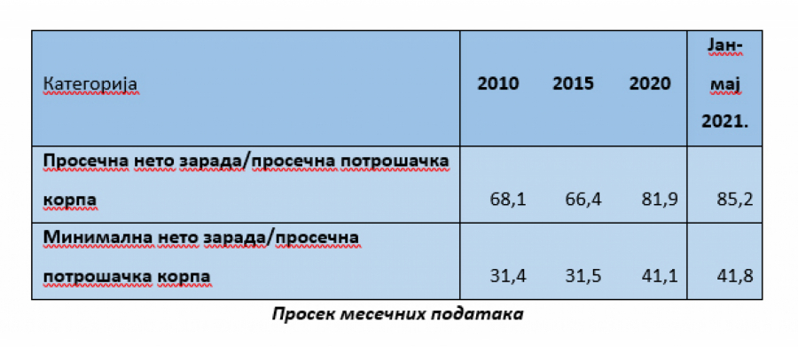 Ministarstvo finansija reagovalo zbog pisanja dnevnog lista 