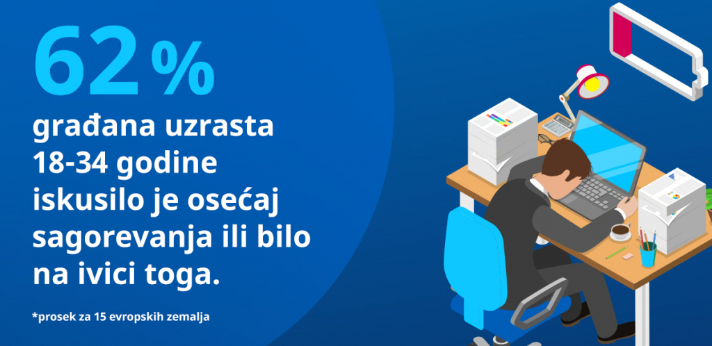 VEOMA JE OPASNO PO VAŠE ZDRAVLJE! KADA RADITE POSAO KOJI NEMA SVRHU RIZIKUJETE Doktor sa VMA otkriva kako nastaje sindrom sagorevanja