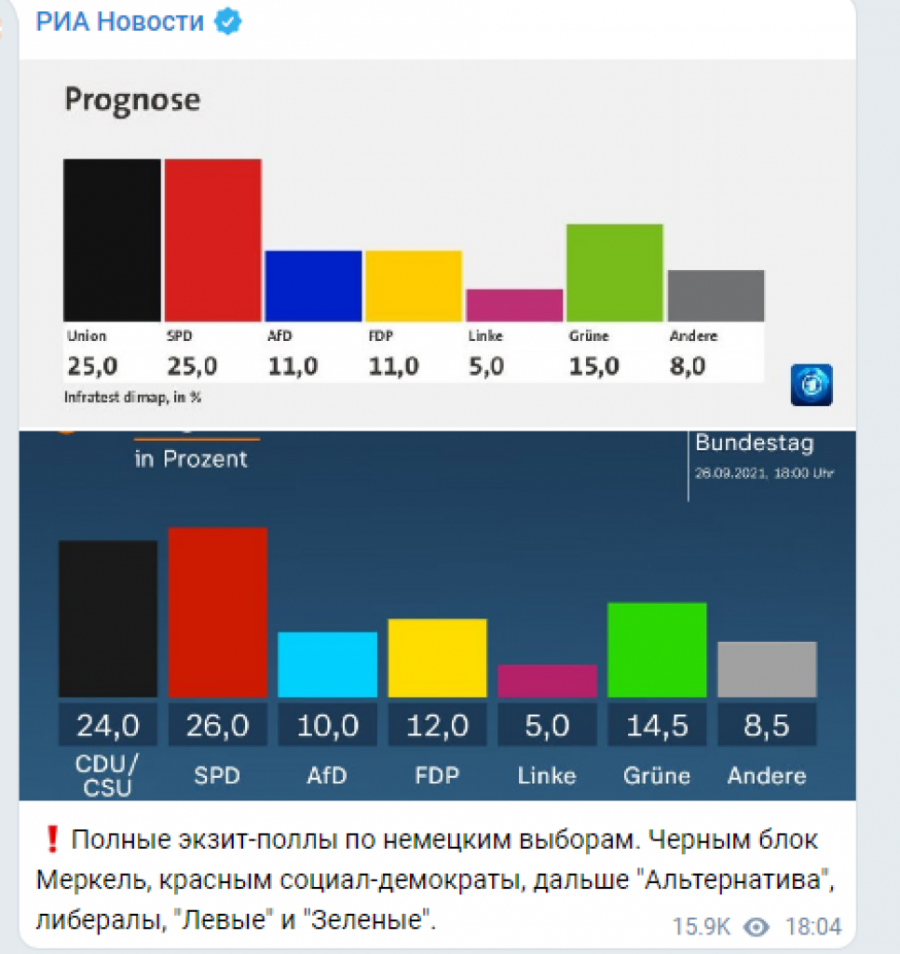 NEMCI NA IGLAMA Vode Socijaldemokrate: Imamo mandat!