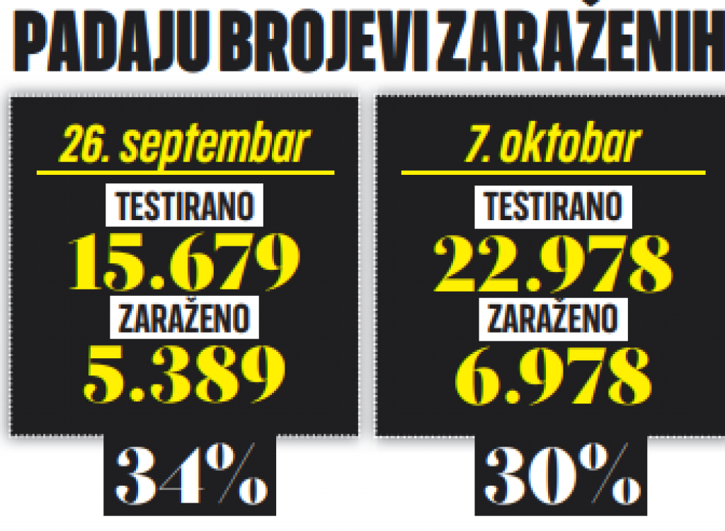 KREĆE IMUNIZACIJA PROTIV SEZONSKOG VIRUSA Možete primiti i dve boce u u istom danu, ALI...