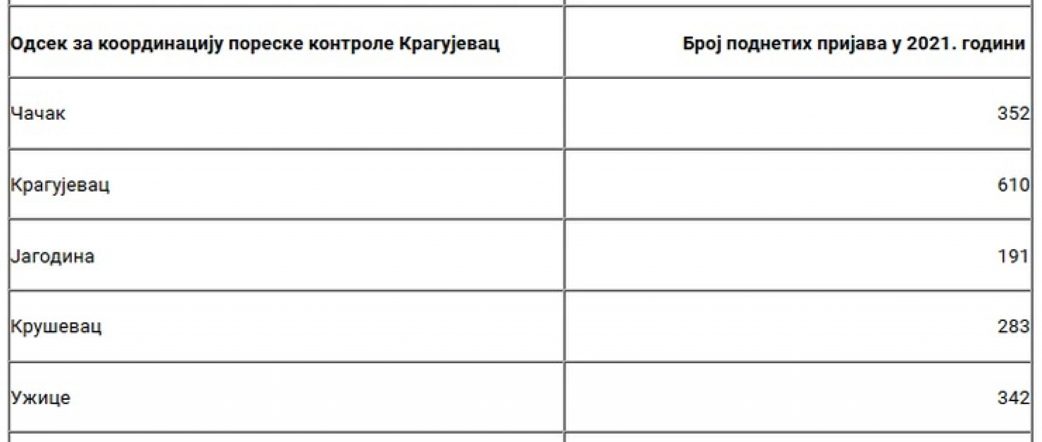 U SRBIJI IMA 30.290 MILIONERA Plata najbogatijeg je 916.000 evra mesečno, a evo gde ih ima najviše i čime se bave