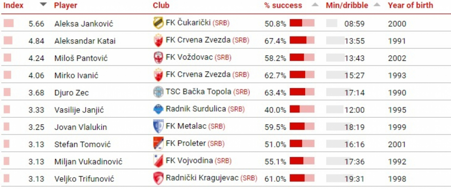 CRNO-BELI IZ BEOGRADA IMAJU IGRAČA BOLJEG OD MBAPEA i VINISIJUSA Aleksa je hit Super lige!