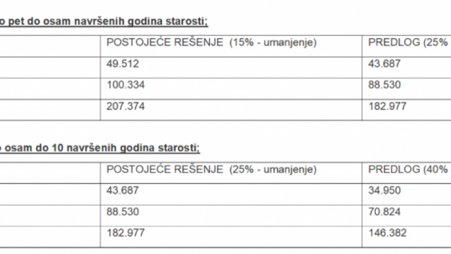 NOVA GODINA, NOVA PRAVILA Lepa vest za vozače, od 1. januara registracija znatno jeftinija