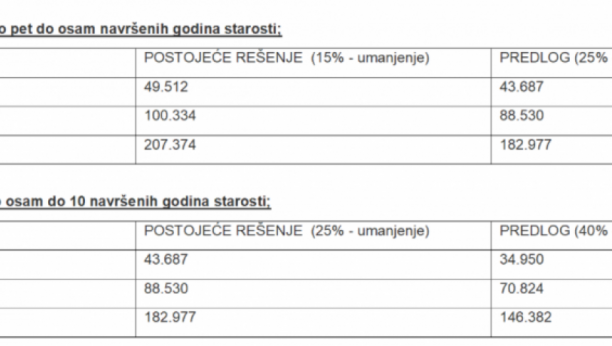 NOVA GODINA, NOVA PRAVILA Lepa vest za vozače, od 1. januara registracija znatno jeftinija