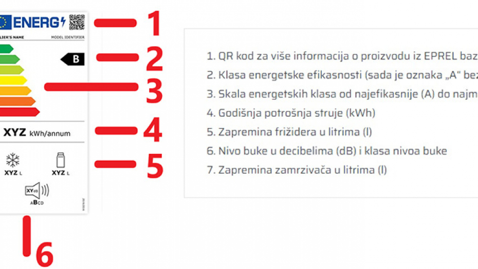 OZNAKA A ŠTEDI I DO 50 ODSTO ELEKTRIČNE ENERGIJE Evo kako da smanjite račun za struju!