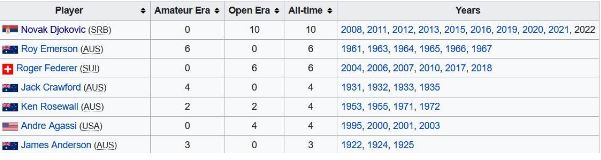 NOVAK JE OSVOJIO AUSTRALIJAN OPEN? Đoković je razbio Nadala  rezultatom 6:0, 6:0, 6:0, fanovi u transu zbog ove informacije!