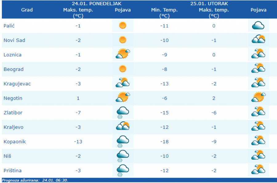 PRED NAMA LEDENI DANI, TEMPERATURA I DO MINUS 15! Evo kada možemo očekivati nešto toplije vreme