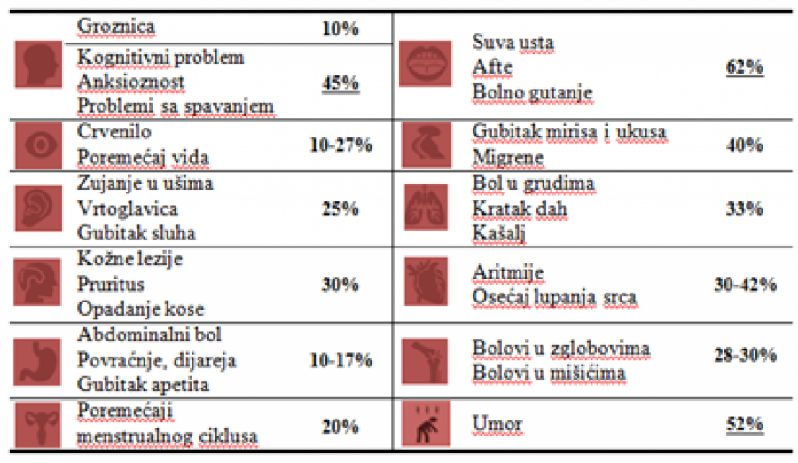 UMOR, KAŠALJ, VRTOGLAVICA Ovo su simptomi post-COVID sindroma, a samo ovako možete da oporavite organizam