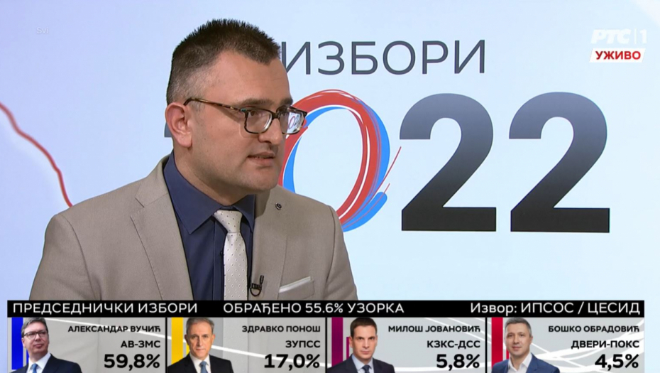 IPSOS: Vučić ostaje predsednik, ubedljivo pobedio u prvom krugu