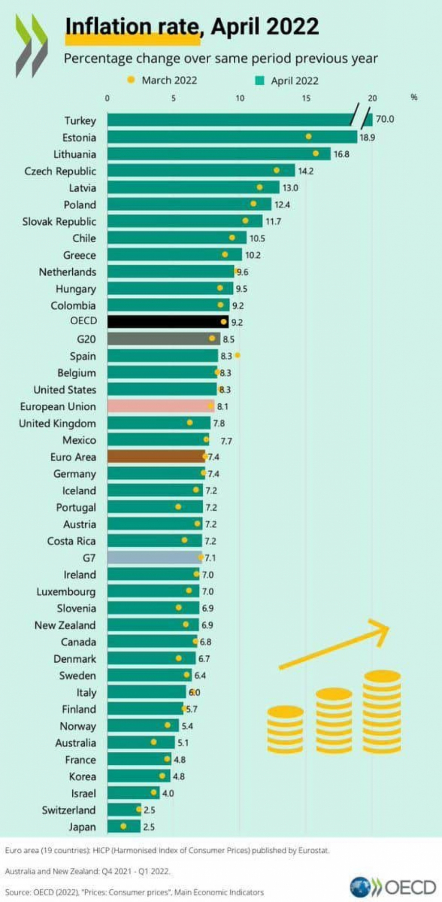 INFLACIJA RAZARA EVROPU Čeka li svet globalna recesija?