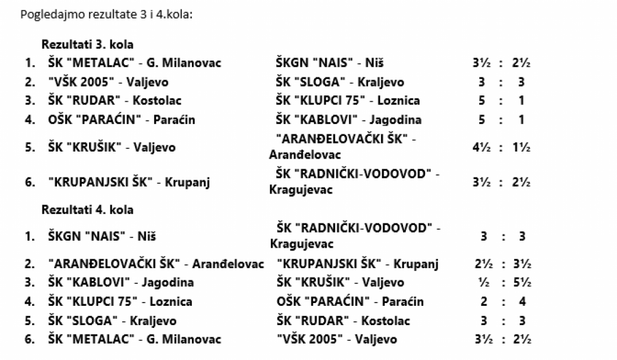 RUDAR I KRUPANJSKI ŠK VODE KA ELITI U BANJI VRUJCI Kablovi i Klupci 75 bez bodova posle četiri kola