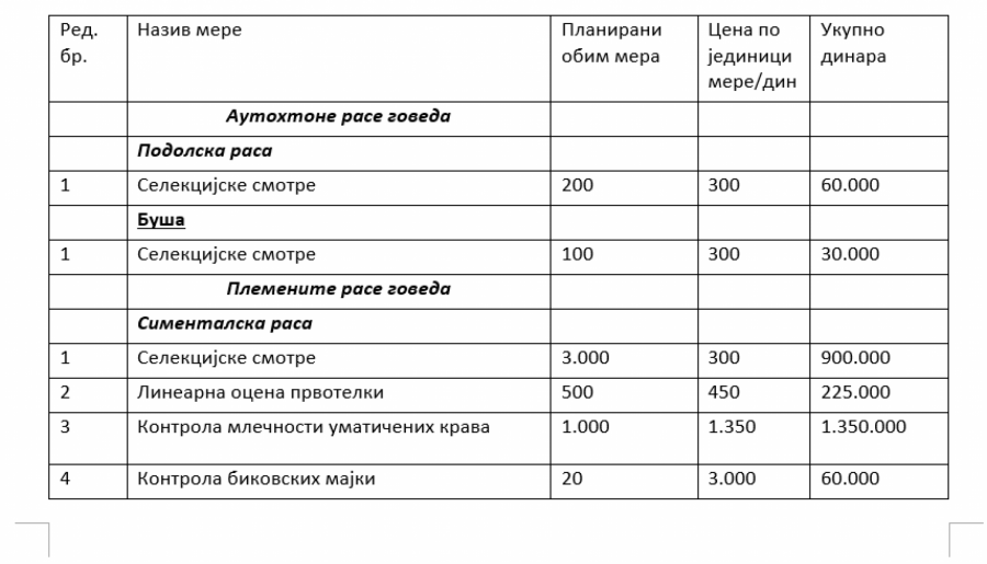 Konkurs za raspodelu sredstava iz godišnjeg programa mera za sprovođenje odgajivačkog programa u AP Vojvodini u 2022. godini