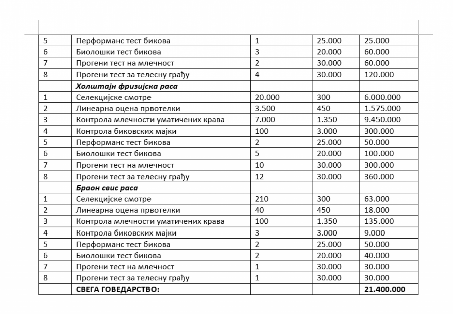 Konkurs za raspodelu sredstava iz godišnjeg programa mera za sprovođenje odgajivačkog programa u AP Vojvodini u 2022. godini