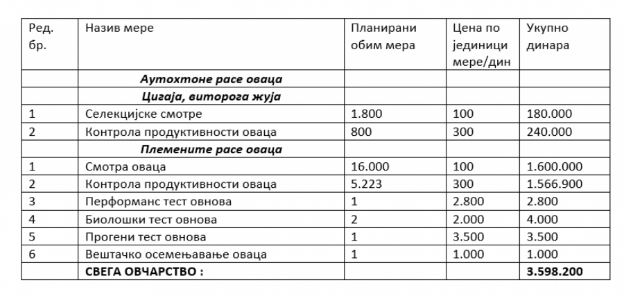 Konkurs za raspodelu sredstava iz godišnjeg programa mera za sprovođenje odgajivačkog programa u AP Vojvodini u 2022. godini