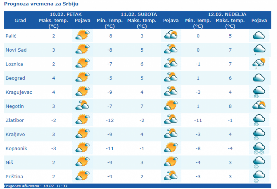 OPASNO JE! RHMZ izdao upozorenje, na snazi narandžasti meteoalarm, evo šta nas čeka narednih dana