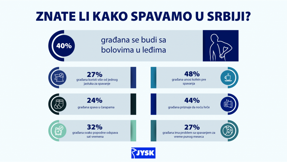 Prosečan Srbin ne spava dovoljno, radije traži lekove, umesto da promeni jastuk