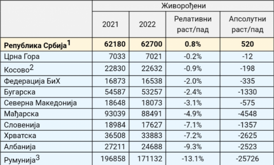 demografija