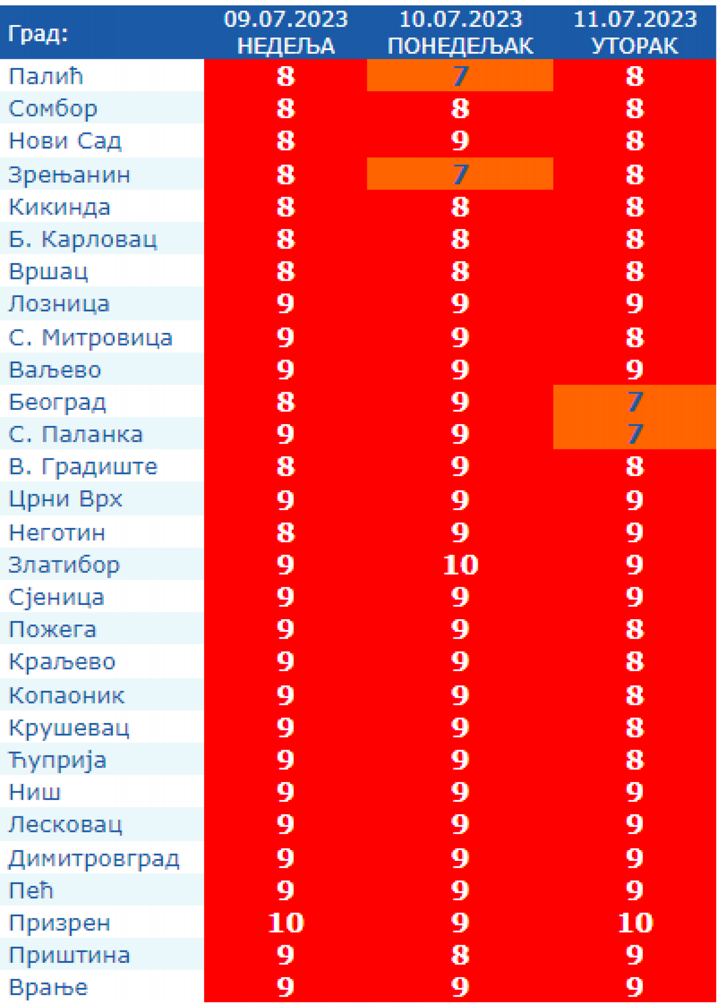 upozorenje rhmz