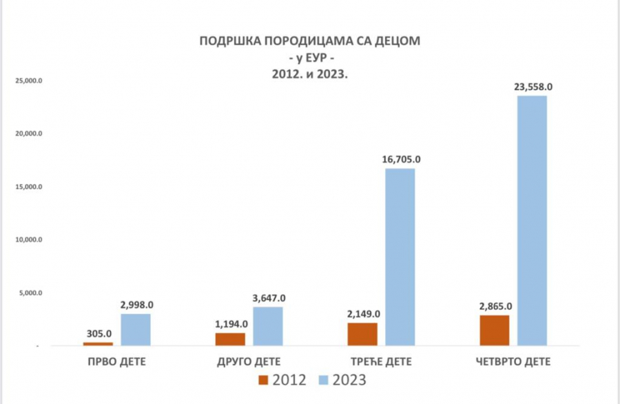 grafik nezaposlenosti