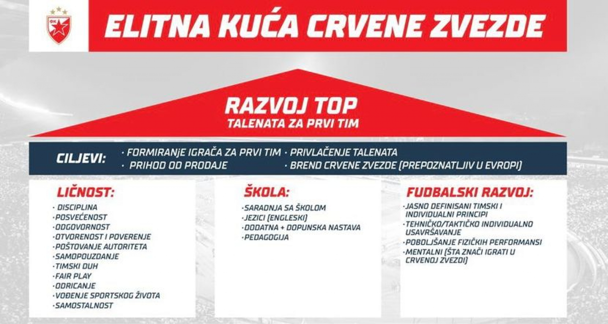 FK Crvena zvezda