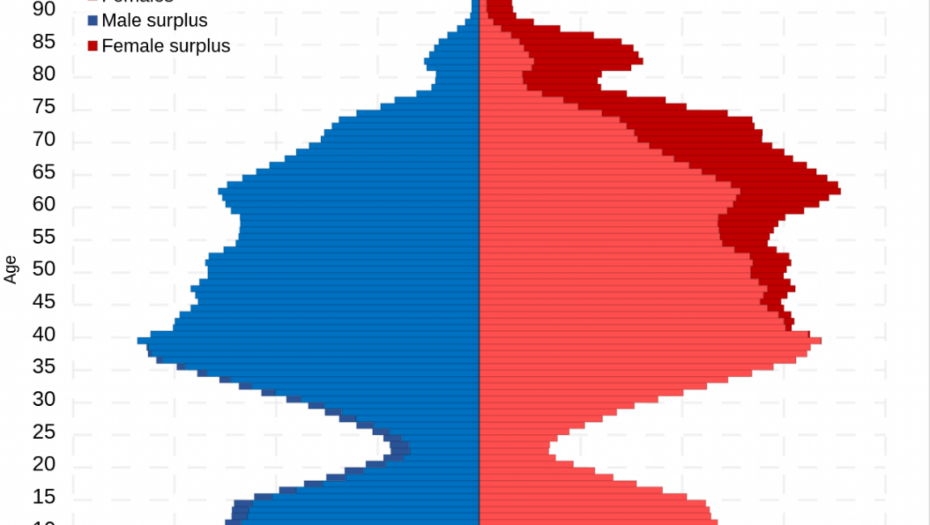 Procena populacije Ukrajine 2023. godine