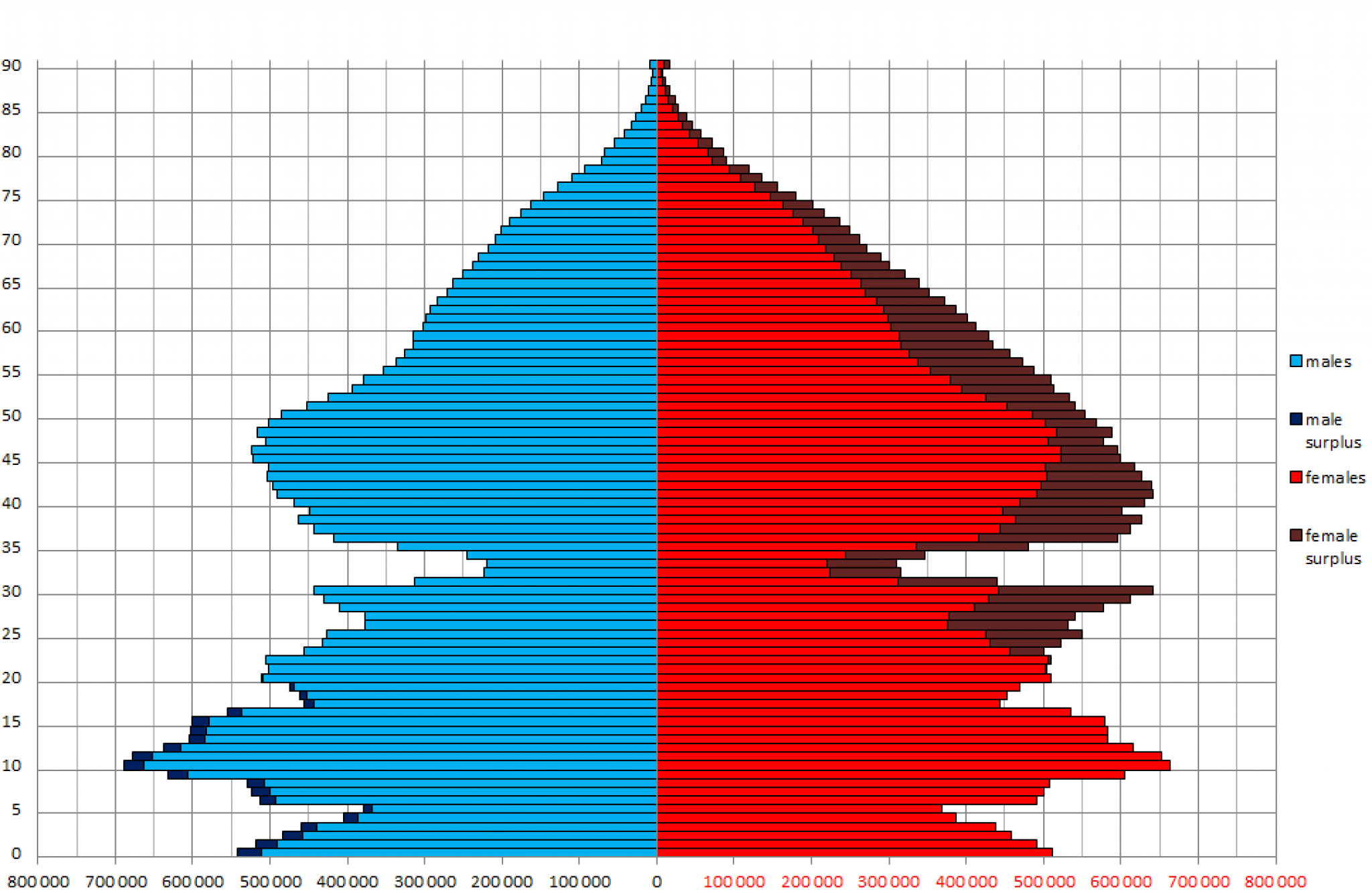 Procena populacije Ukrajine 2023. godine