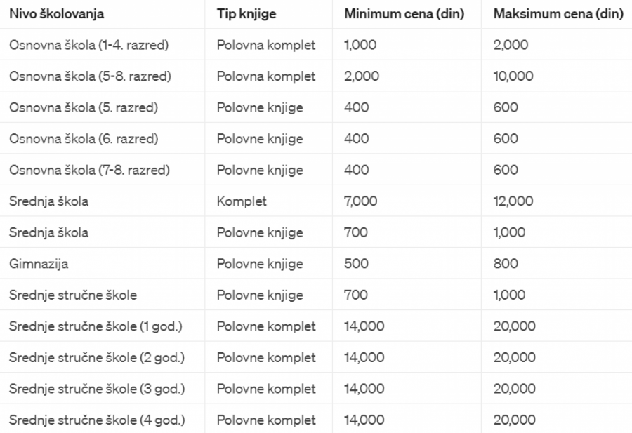 Tabela cena udžbenika