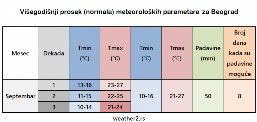 Vremenska prognoza