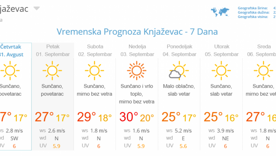 Foto: Printscreen/weather2umbrella