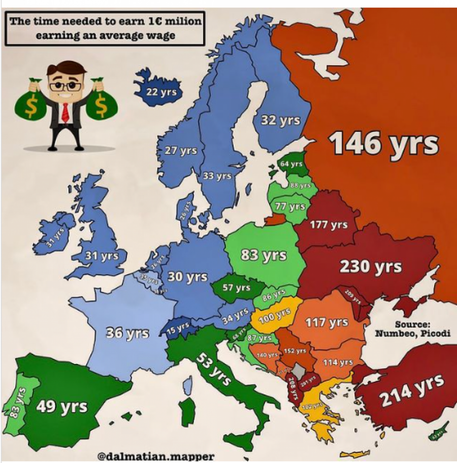 Koliko godina do milionera