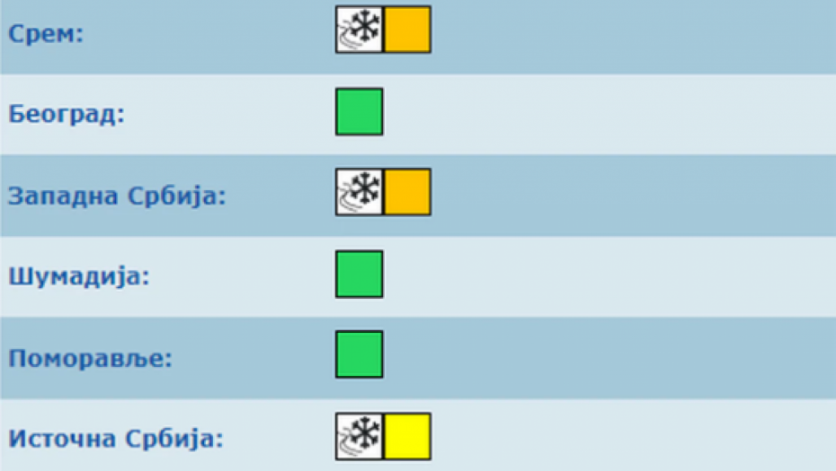 RHMZ Upalio Meteoalarme - Alo.rs