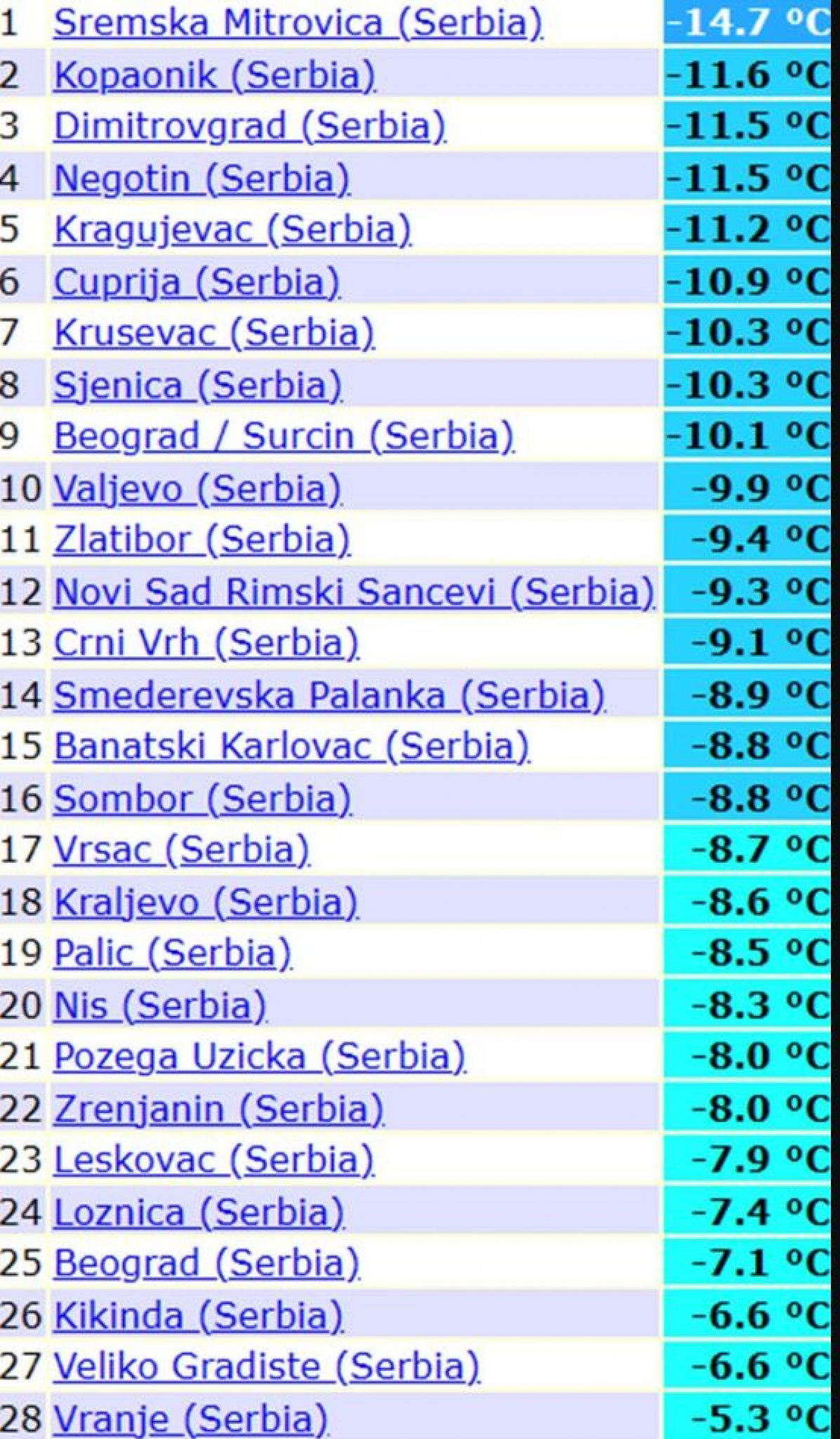 Vremenska prognoza