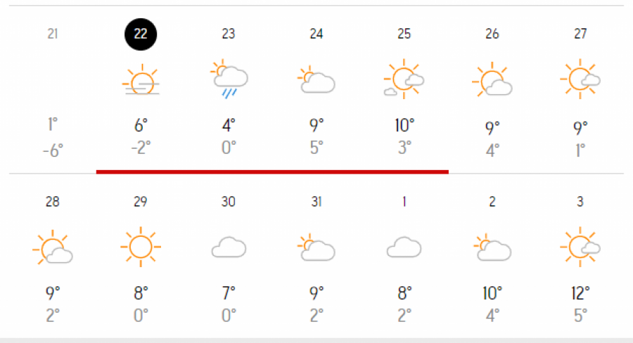 Vreme do kraja januara