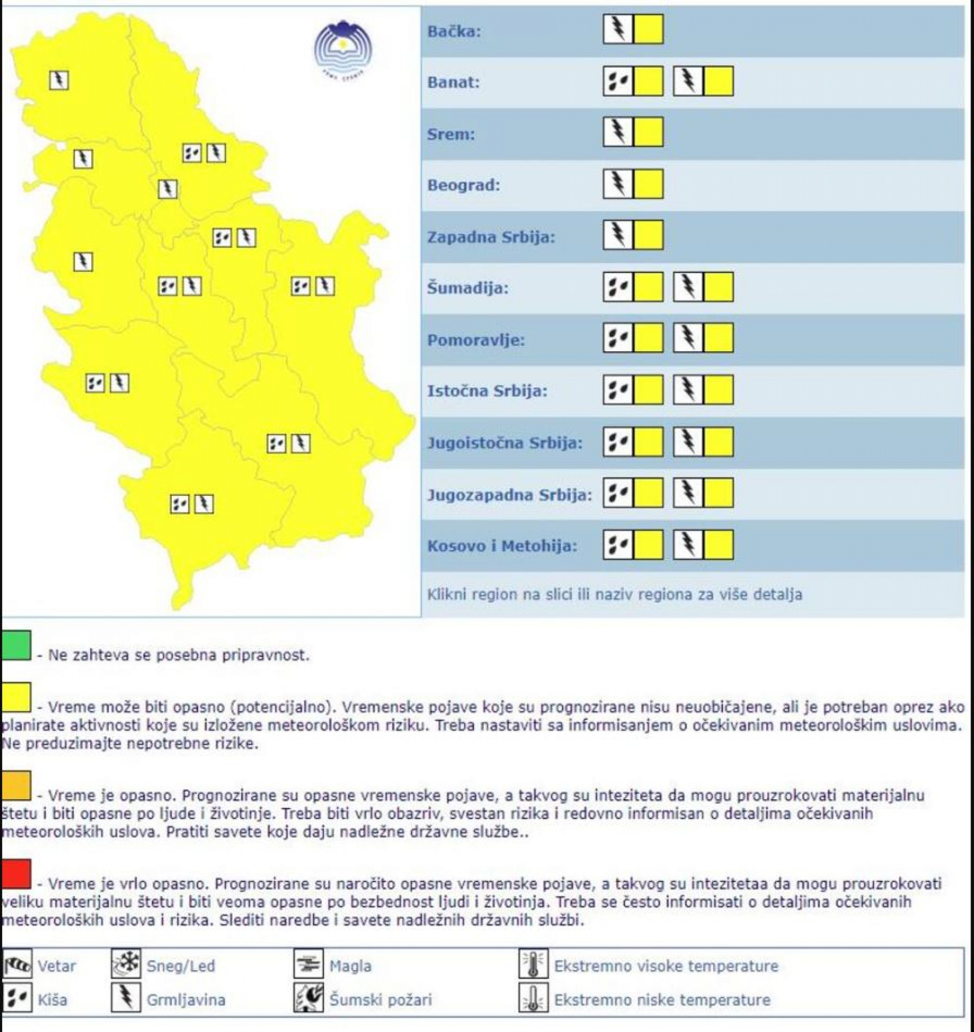 Vremenska prognoza