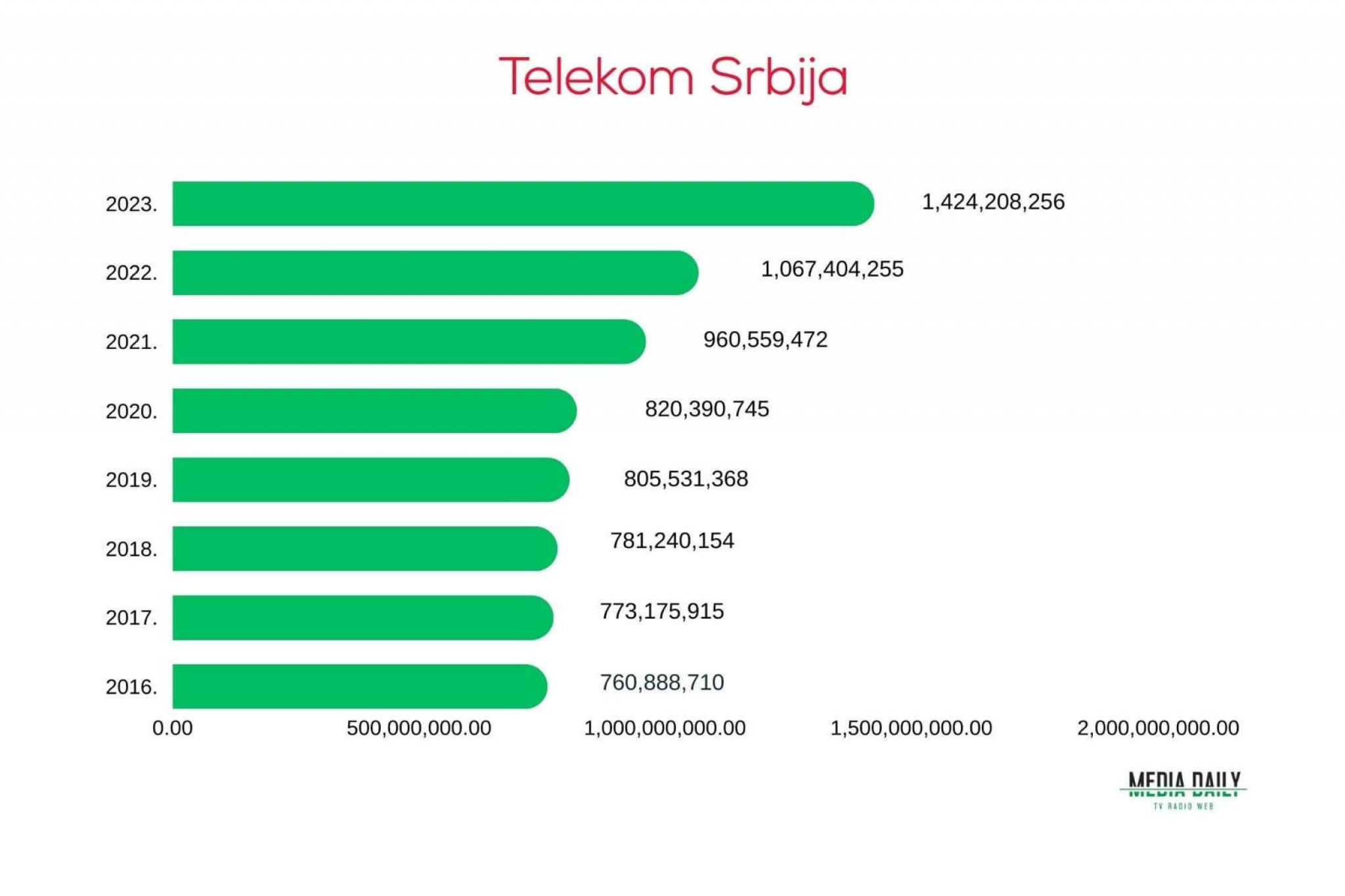 Hrvatski mediji o Telekomu