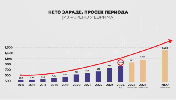 prosečna plata