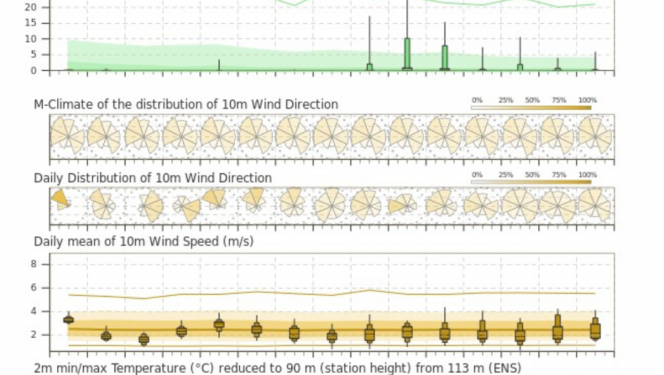 ILMETEO