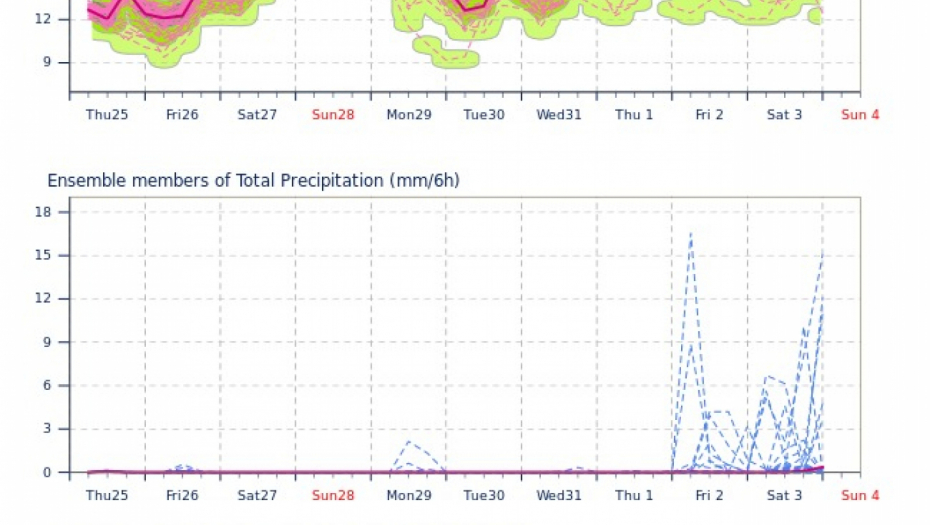 ILMETEO