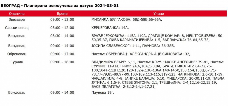 Elektrodistribucija