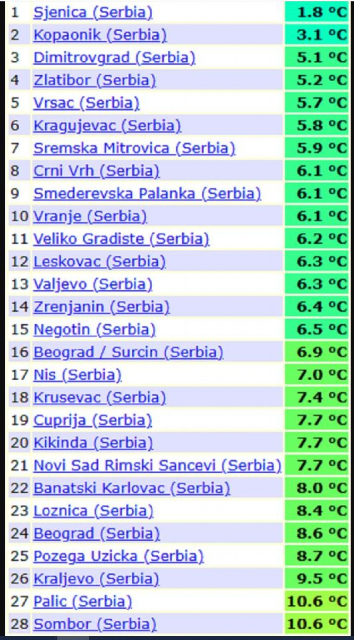 Vremenska prognoza