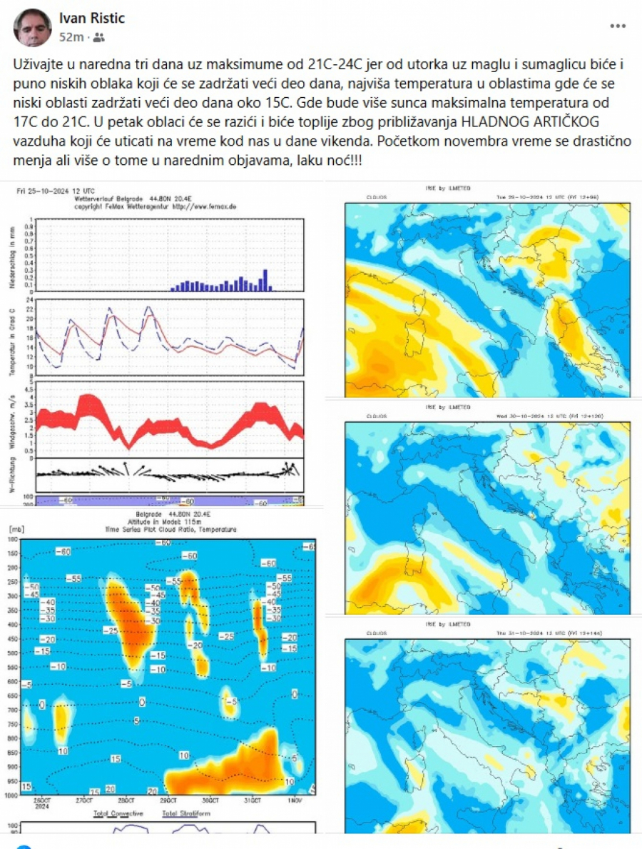 Meteo mape