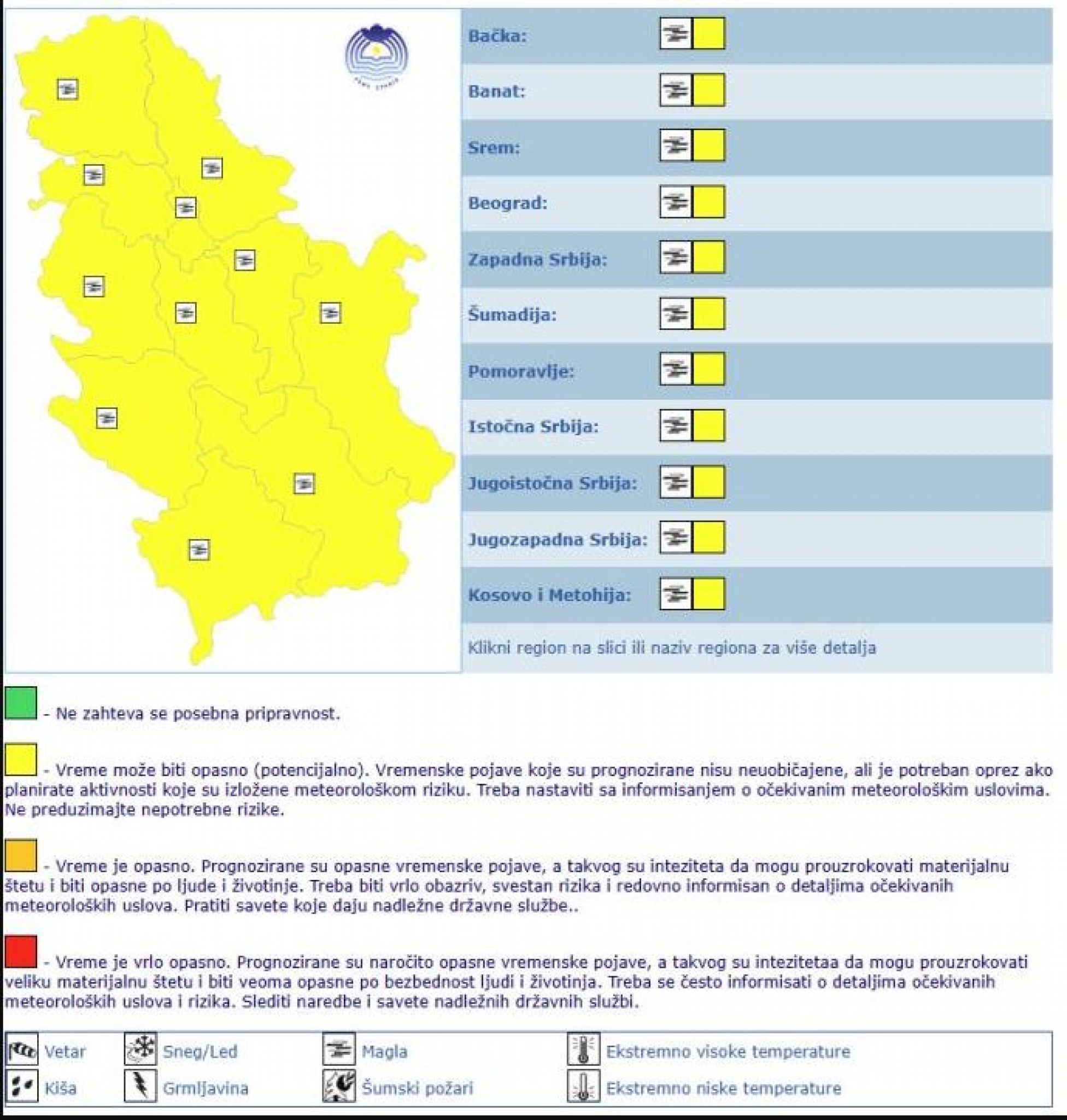 Vremenska prognoza