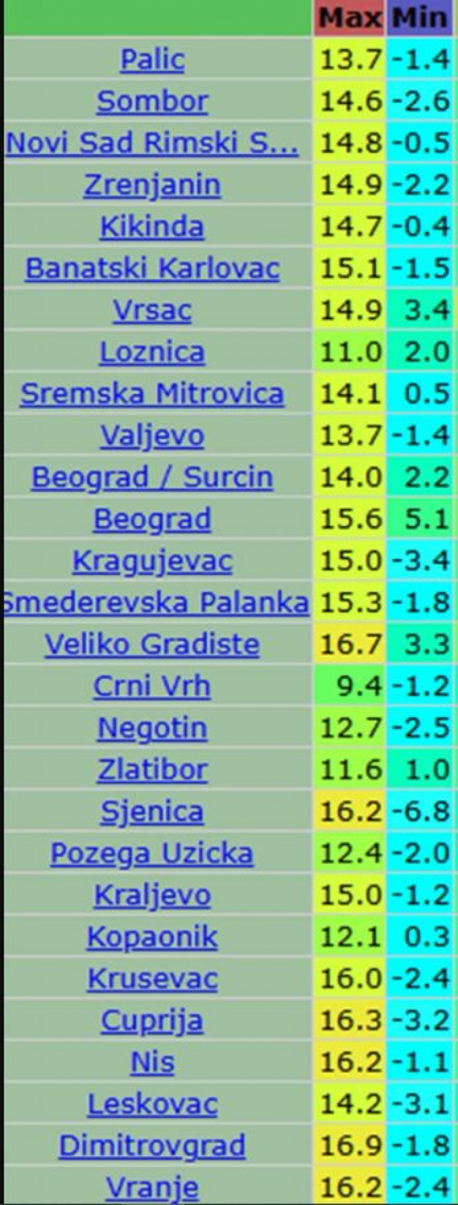 Vremenska prognoza