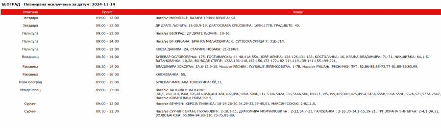 Elektrodistriucija Srbije