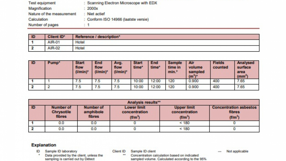 SGI Compliance Balkan